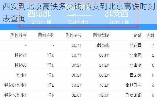 西安到北京高铁多少钱,西安到北京高铁时刻表查询