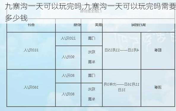 九寨沟一天可以玩完吗,九寨沟一天可以玩完吗需要多少钱