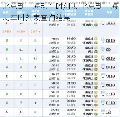 北京到上海动车时刻表,北京到上海动车时刻表查询结果