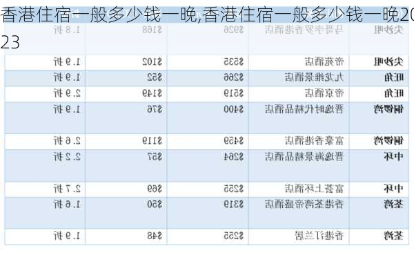 香港住宿一般多少钱一晚,香港住宿一般多少钱一晚2023