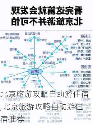 北京旅游攻略自助游住宿,北京旅游攻略自助游住宿推荐