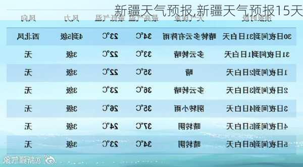 新疆天气预报,新疆天气预报15天