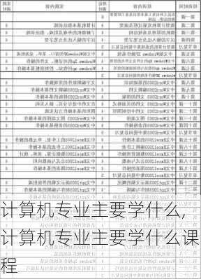 计算机专业主要学什么,计算机专业主要学什么课程