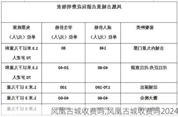 凤凰古城收费吗,凤凰古城收费吗2024