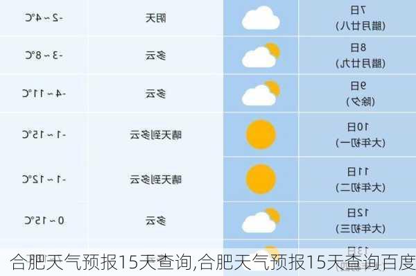 合肥天气预报15天查询,合肥天气预报15天查询百度