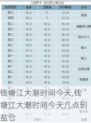 钱塘江大潮时间今天,钱塘江大潮时间今天几点到盐仓