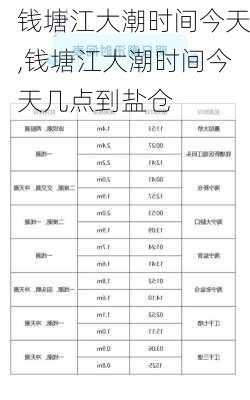 钱塘江大潮时间今天,钱塘江大潮时间今天几点到盐仓