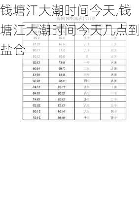 钱塘江大潮时间今天,钱塘江大潮时间今天几点到盐仓