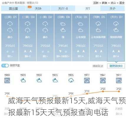 威海天气预报最新15天,威海天气预报最新15天天气预报查询电话