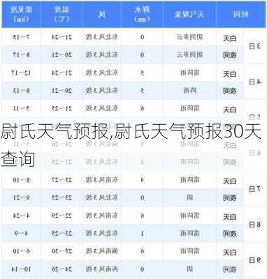 尉氏天气预报,尉氏天气预报30天查询