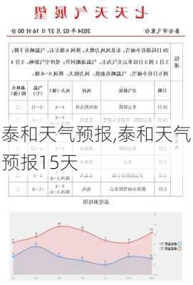 泰和天气预报,泰和天气预报15天