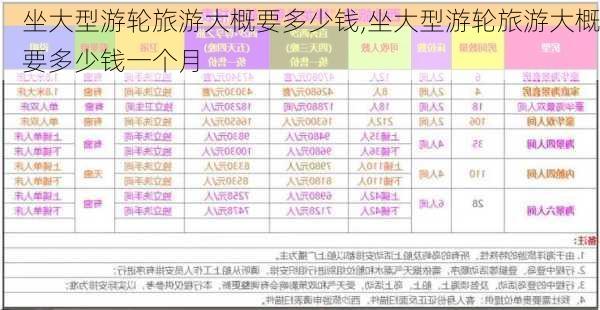 坐大型游轮旅游大概要多少钱,坐大型游轮旅游大概要多少钱一个月