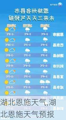 湖北恩施天气,湖北恩施天气预报