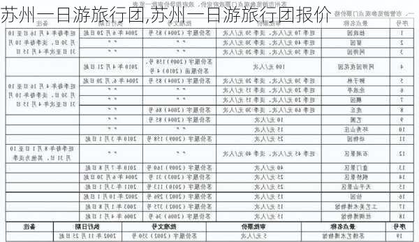 苏州一日游旅行团,苏州一日游旅行团报价