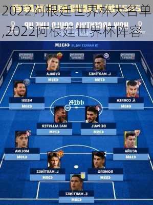 2022阿根廷世界杯大名单,2022阿根廷世界杯阵容