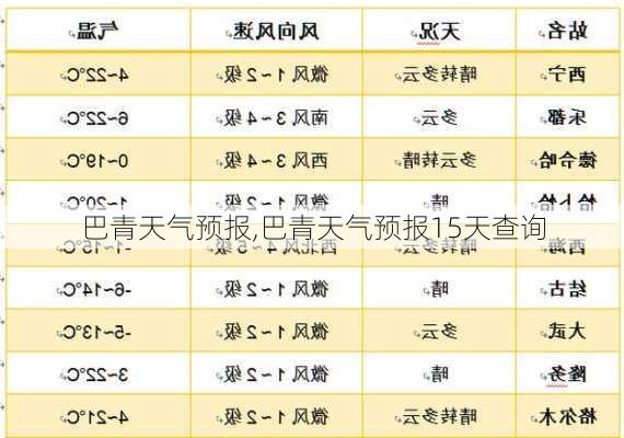 巴青天气预报,巴青天气预报15天查询