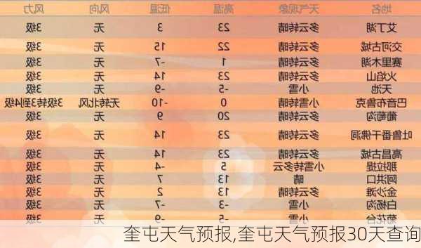 奎屯天气预报,奎屯天气预报30天查询