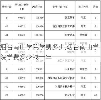 烟台南山学院学费多少,烟台南山学院学费多少钱一年