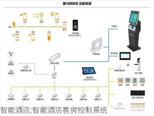 智能酒店,智能酒店客房控制系统