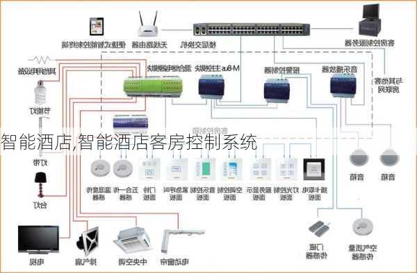 智能酒店,智能酒店客房控制系统