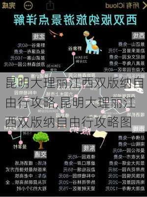 昆明大理丽江西双版纳自由行攻略,昆明大理丽江西双版纳自由行攻略图