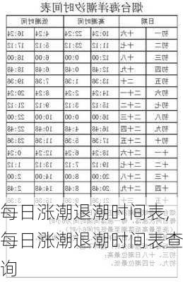 每日涨潮退潮时间表,每日涨潮退潮时间表查询