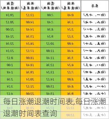 每日涨潮退潮时间表,每日涨潮退潮时间表查询