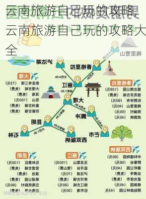 云南旅游自己玩的攻略,云南旅游自己玩的攻略大全