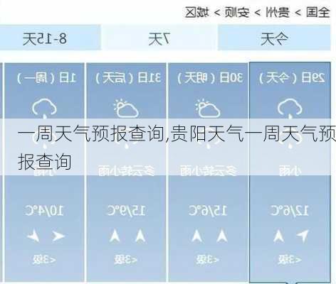 一周天气预报查询,贵阳天气一周天气预报查询