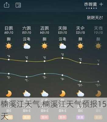 楠溪江天气,楠溪江天气预报15天