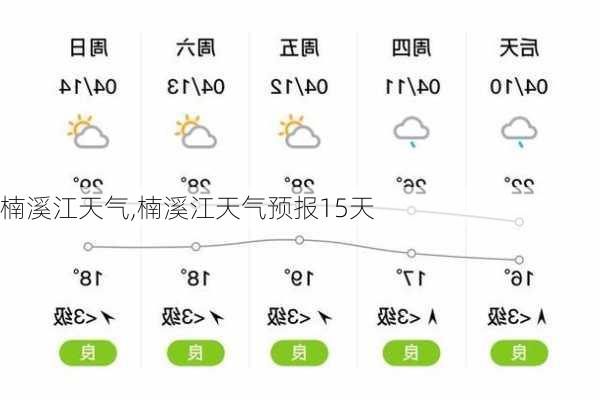 楠溪江天气,楠溪江天气预报15天