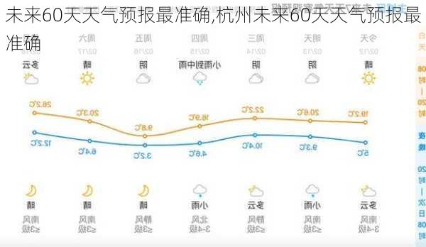 未来60天天气预报最准确,杭州未来60天天气预报最准确