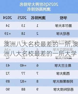 澳洲八大名校最差的一所,澳洲八大名校最差的一所大学