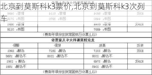 北京到莫斯科k3票价,北京到莫斯科k3次列车