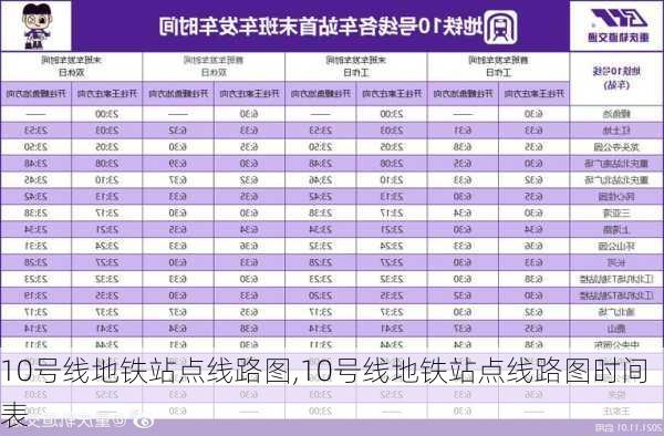 10号线地铁站点线路图,10号线地铁站点线路图时间表