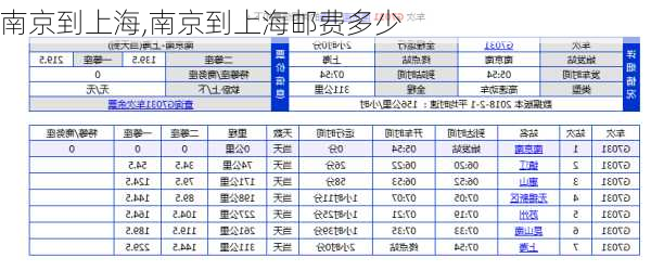 南京到上海,南京到上海邮费多少