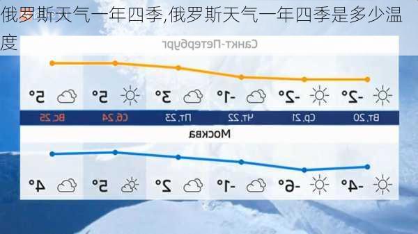 俄罗斯天气一年四季,俄罗斯天气一年四季是多少温度