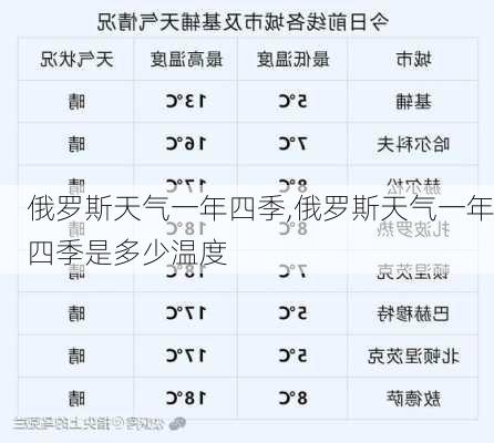 俄罗斯天气一年四季,俄罗斯天气一年四季是多少温度