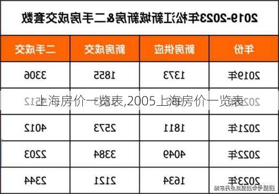 上海房价一览表,2005上海房价一览表