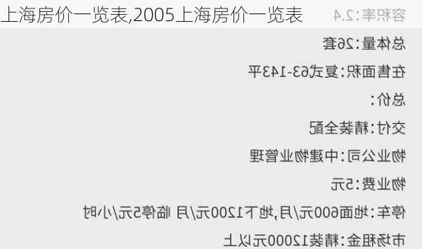 上海房价一览表,2005上海房价一览表