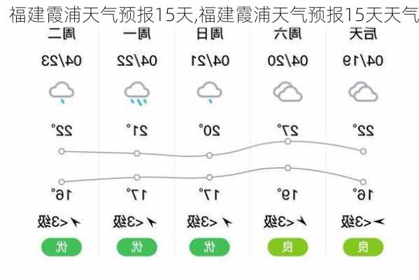 福建霞浦天气预报15天,福建霞浦天气预报15天天气