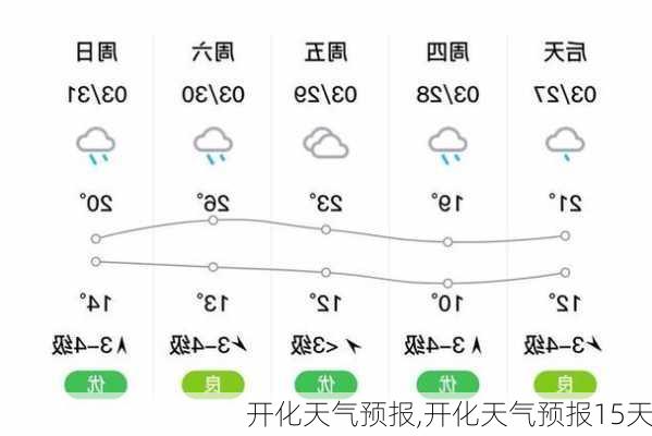 开化天气预报,开化天气预报15天