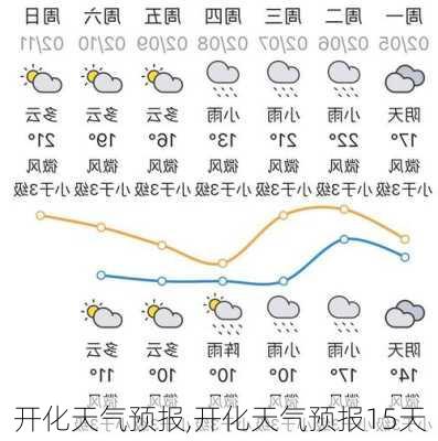 开化天气预报,开化天气预报15天