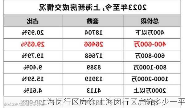 上海闵行区房价,上海闵行区房价多少一平