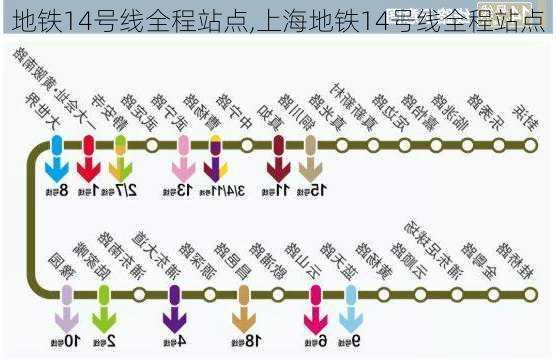 地铁14号线全程站点,上海地铁14号线全程站点