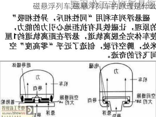 磁悬浮列车,磁悬浮列车的原理是什么