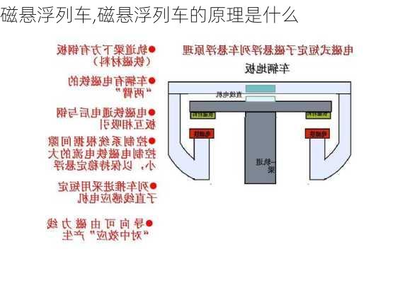 磁悬浮列车,磁悬浮列车的原理是什么