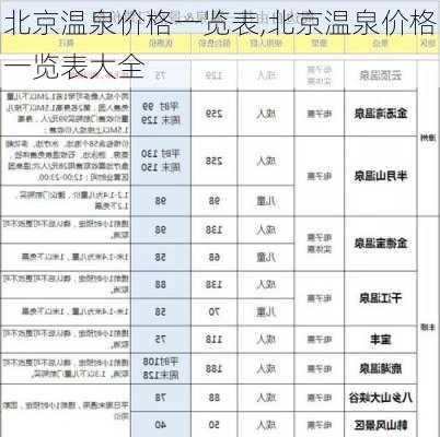 北京温泉价格一览表,北京温泉价格一览表大全