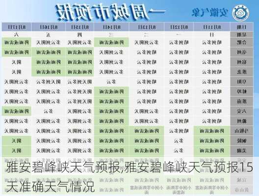 雅安碧峰峡天气预报,雅安碧峰峡天气预报15天准确天气情况