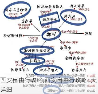 西安自由行攻略,西安自由行攻略5天详细